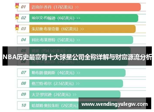 NBA历史最富有十大球星公司全称详解与财富源流分析