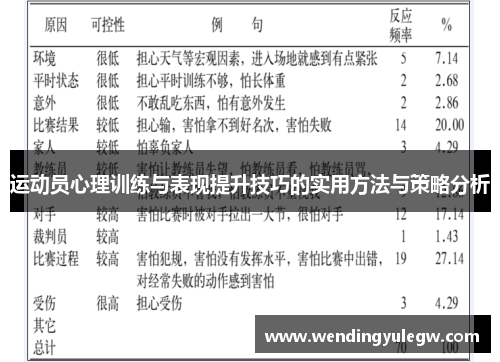 运动员心理训练与表现提升技巧的实用方法与策略分析