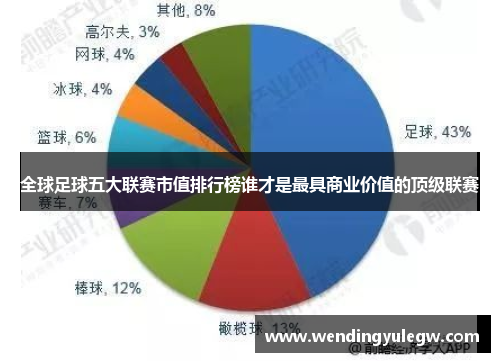 全球足球五大联赛市值排行榜谁才是最具商业价值的顶级联赛